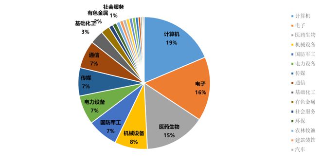 ETF申报大赛：华夏、富国、易方达领跑头部基金竞速