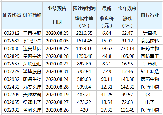 新澳门三中三码精准100%详解释义、解释落实